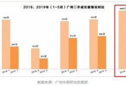 怎么看城市房产价格走势(怎么看城市房产成交量)