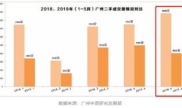 怎么看城市房产价格走势(怎么看城市房产成交量)
