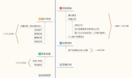 福州房产解押手续怎么办理(福州房产解押流程)