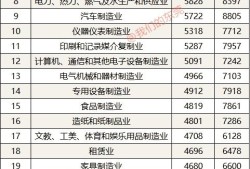 房产销售固定工资怎么算(房产销售实际工资)