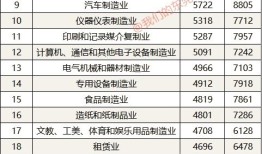房产销售固定工资怎么算(房产销售实际工资)