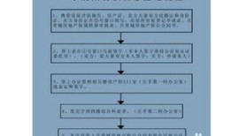 阜新房产过户税费怎么算(阜新二手房过户流程)