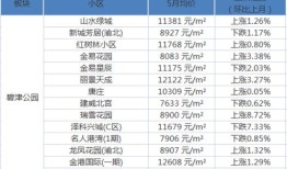 安仁乐家房产怎么样(安仁乐道)