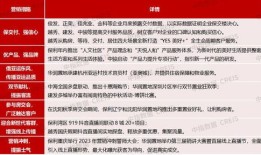 房产标签怎么选好看的呢(房产标签怎么选好看的呢图片)