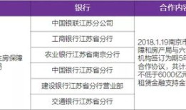 出租房产类别怎么写(出租房屋分类管理)