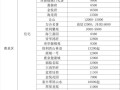 杭州佩琪房产怎么样(杭州佩奇美食城)