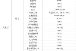 杭州佩琪房产怎么样(杭州佩奇美食城)