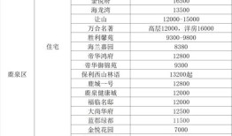 杭州佩琪房产怎么样(杭州佩奇美食城)