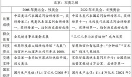 房产文章大纲怎么写的好(房产文章标题类型举例)