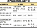 企业销售房产契税怎么算(企业销售房产税率)