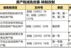 企业销售房产契税怎么算(企业销售房产税率)