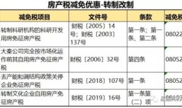 企业销售房产契税怎么算(企业销售房产税率)