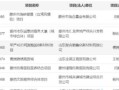 房产项目从立项吗怎么查(房地产项目立项备案在哪里可以查)