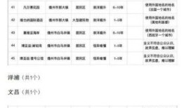 房产证名字怎么更改前后(房产证名字怎么更改前后的)