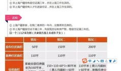 许昌房产税网上怎么退税(许昌房产税如何征收)