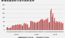 房产中介怎么登盘快(房产中介怎样快速成交)