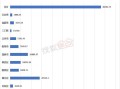 怎么做房产数据调查(怎么做房产数据调查表)
