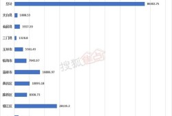怎么做房产数据调查(怎么做房产数据调查表)