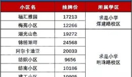 房产无法匹配学区怎么办(学区房上不了对口学校,有什么办法)