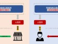 人民币计价房产怎么算(人民币计价商品)