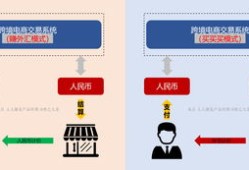 人民币计价房产怎么算(人民币计价商品)