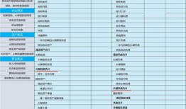 房产财务利润报表怎么做(房产财务利润报表怎么做出来的)