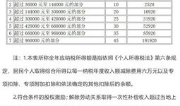 公司售出房产怎么交税费(公司出售房产怎样交税)