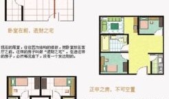 怎么从风水上看房产类型(风水怎样看房份)