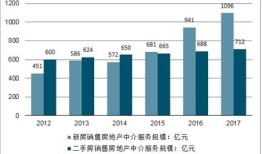 房产中介趋势怎么样(房产中介的趋势)