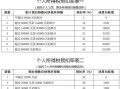 房产交易小税税额怎么算(卖房子中税小税什么意思)