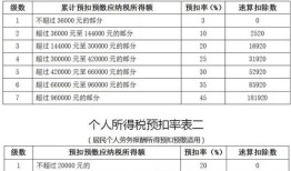 房产交易小税税额怎么算(卖房子中税小税什么意思)