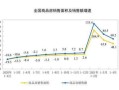 做房产销售怎么群发房源(做房产销售怎么群发房源信息)