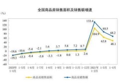 做房产销售怎么群发房源(做房产销售怎么群发房源信息)