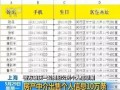 房产互换成本怎么计算的(房产互换怎么交税)
