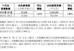 房产销售最后怎么谈价格(房产销售谈单技巧)