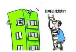 个体户买房怎么选房产(个体户买房怎么选房产性质)
