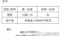 赠与房产的证据怎么写的(赠与房产的证据怎么写的模板)