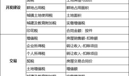 出租房产收税怎么收税(出租房屋的房产税税率是多少)