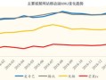 房产视频完播率怎么评估(视频完播率的注意事项)