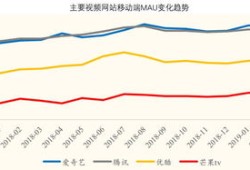 房产视频完播率怎么评估(视频完播率的注意事项)