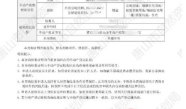 怎么查找房产证具体信息(如何查找房产证信息)