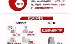 房产要收税嘛怎么收税费(需要交房产税的条件)