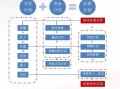 房产投资怎么赚现金流(房产投资怎么赚现金流量)