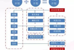 房产投资怎么赚现金流(房产投资怎么赚现金流量)