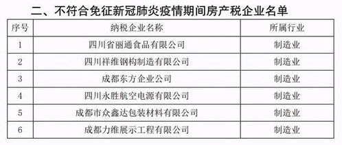 疫情减免房产税怎么退税(疫情减免的房产税怎么做账)