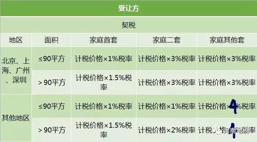 房产公司上税怎么上的(房产公司税费)