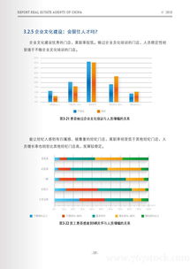 房产经纪销冠怎么做(房产经纪人销冠训练营考试解析)