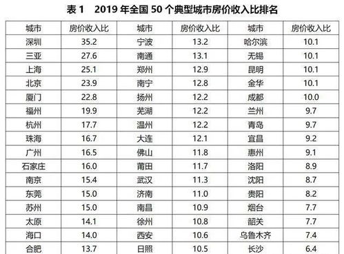 房产顾问付费怎么做账的(房产顾问一般工资高吗)