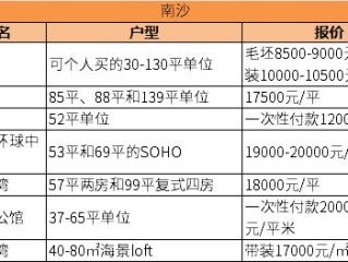 房产公司性质怎么填写(房产公司类型)