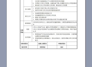 房产代理策划工作怎么样(房产代理公司策划岗位职责)